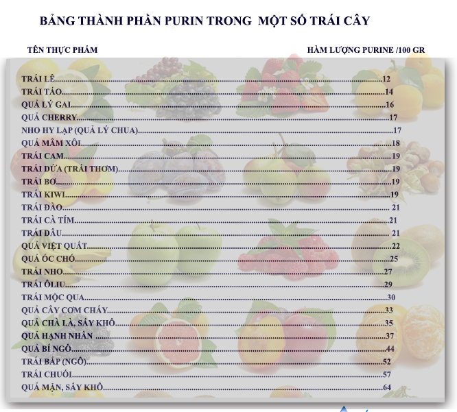Danh sách các loại trái cây và hàm lượng purin của chúng